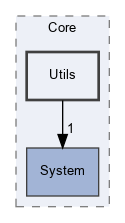 OpenMesh/Core/Utils