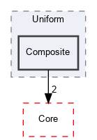 OpenMesh/Tools/Subdivider/Uniform/Composite