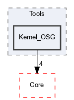 OpenMesh/Tools/Kernel_OSG