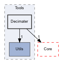 OpenMesh/Tools/Decimater