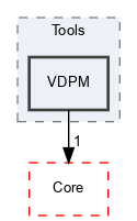 OpenMesh/Tools/VDPM