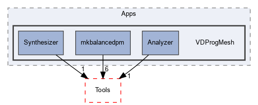 OpenMesh/Apps/VDProgMesh