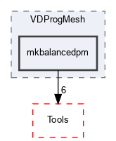 OpenMesh/Apps/VDProgMesh/mkbalancedpm