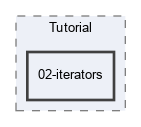 Doc/Tutorial/02-iterators