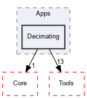 OpenMesh/Apps/Decimating