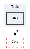 OpenMesh/Tools/Utils