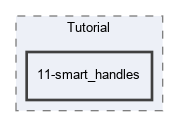 Doc/Tutorial/11-smart_handles