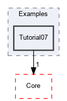 OpenMesh/Examples/Tutorial07