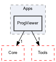 OpenMesh/Apps/ProgViewer