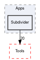 OpenMesh/Apps/Subdivider