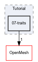 Doc/Tutorial/07-traits