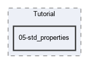 Doc/Tutorial/05-std_properties