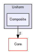 OpenMesh/Tools/Subdivider/Uniform/Composite