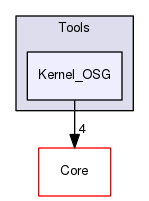 OpenMesh/Tools/Kernel_OSG