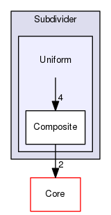 OpenMesh/Tools/Subdivider/Uniform