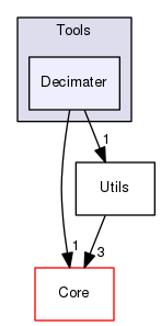 OpenMesh/Tools/Decimater