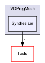 OpenMesh/Apps/VDProgMesh/Synthesizer