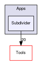 OpenMesh/Apps/Subdivider