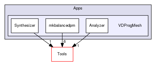 OpenMesh/Apps/VDProgMesh