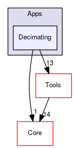 OpenMesh/Apps/Decimating