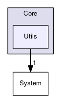 OpenMesh/Core/Utils