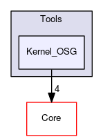 OpenMesh/Tools/Kernel_OSG