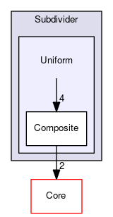 OpenMesh/Tools/Subdivider/Uniform