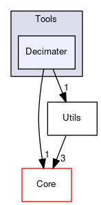 OpenMesh/Tools/Decimater