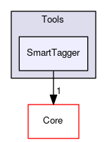 OpenMesh/Tools/SmartTagger