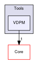 OpenMesh/Tools/VDPM