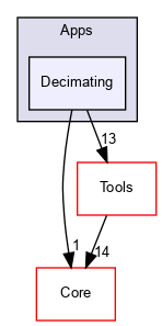 OpenMesh/Apps/Decimating