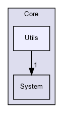 OpenMesh/Core/Utils