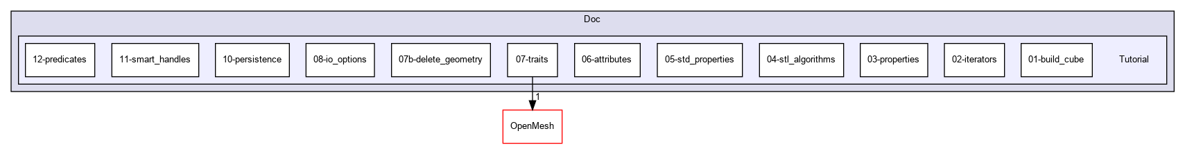 Doc/Tutorial