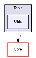 OpenMesh/Tools/Utils