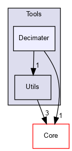 OpenMesh/Tools/Decimater