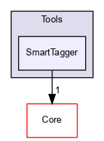 OpenMesh/Tools/SmartTagger