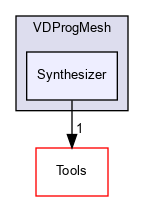 OpenMesh/Apps/VDProgMesh/Synthesizer