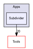 OpenMesh/Apps/Subdivider