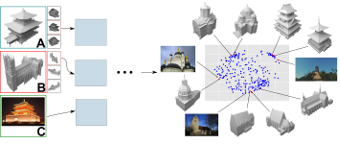 Identifying Style of 3D Shapes using Deep Metric Learning